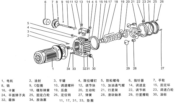 MB-機(jī)械無(wú)級(jí)變速機(jī)